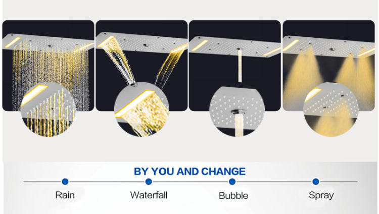 sistema de pain&eacute;is de chuveiro